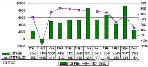 http://mmbiz.qpic.cn/mmbiz/nPuk1hxhokhkdZNrQErQLwv8X0jdcIkXbAyJIhiaPmccOTiawh1uRB2nj8xIU6Zn4ibiaGAma8VmAGZJPCibNmq5EBQ/0?wx_fmt=jpeg&wxfrom=5