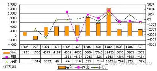 http://mmbiz.qpic.cn/mmbiz/nPuk1hxhokhkdZNrQErQLwv8X0jdcIkXAiaPDCMqBfXXr4Yzq86qhaZGsbaSHiaibGQedT9eWLAVVab1SgmCF4Iow/0?wx_fmt=jpeg&wxfrom=5