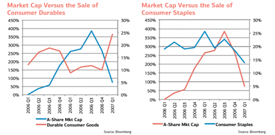 consumer durables