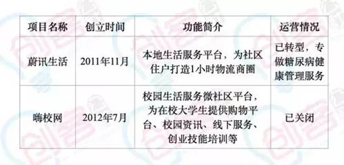 http://mmbiz.qpic.cn/mmbiz/gQbCrcQuxcwGOaYlb78TXhqvvD4Yy5IH6JPHQawrMG8r4XCYy0kiawc82yIeKU5TpZSzb1KeACF1zeVogDuR29g/0?wx_fmt=jpeg&wxfrom=5