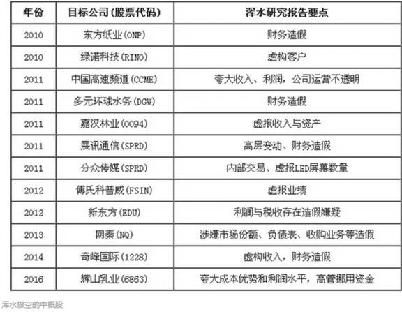 热点分析-深圳市世纪海翔投资集团有限公司