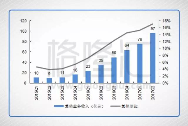 2016-2022年中国高性能计算机行业分析及投资前景分析报告(目录)