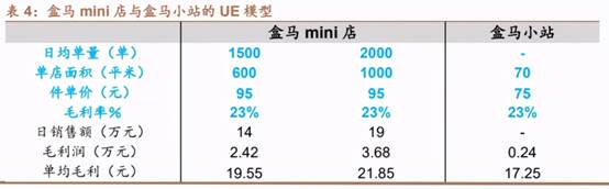 叮咚买菜、每日优鲜还需翻过两座大山