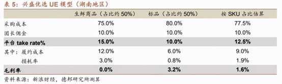 叮咚买菜、每日优鲜还需翻过两座大山